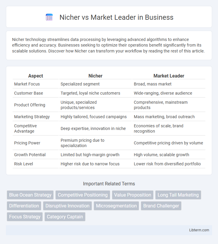 Market Leader vs Nicher in Business - What is The Difference?