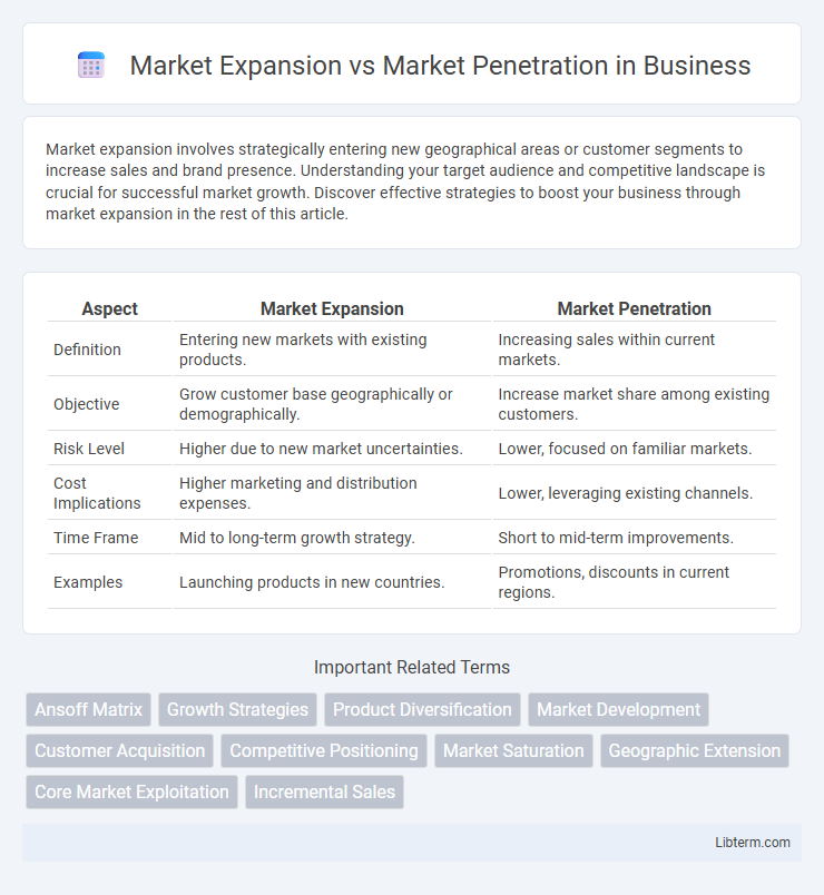 Market Penetration vs Market Expansion in Business - What is The Difference?