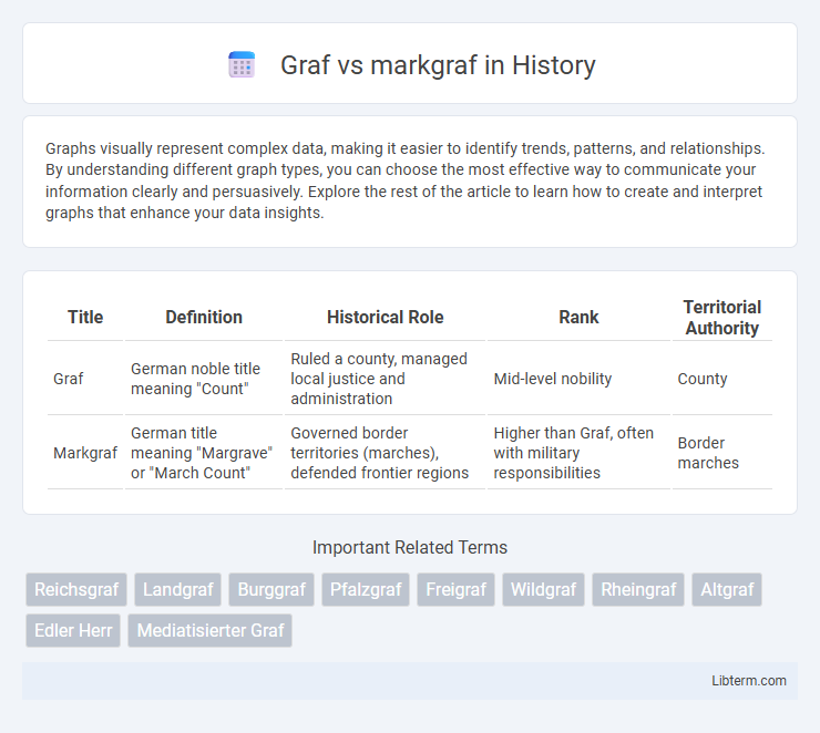 markgraf vs Graf in History - What is The Difference?
