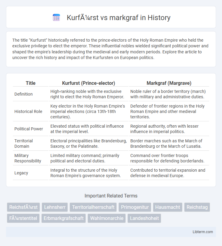markgraf vs Kurfürst in History - What is The Difference?