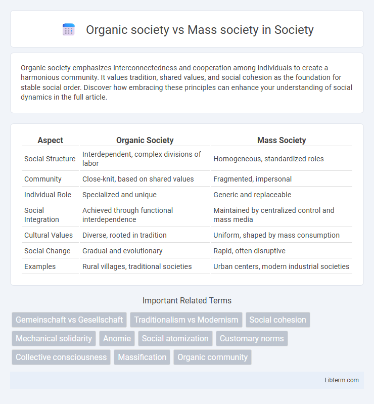 Mass society vs Organic society in Society - What is The Difference?