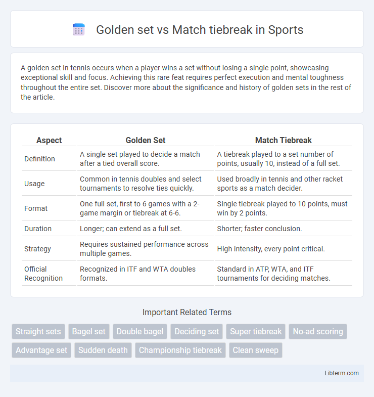 Match tiebreak vs Golden set in Sports - What is The Difference?