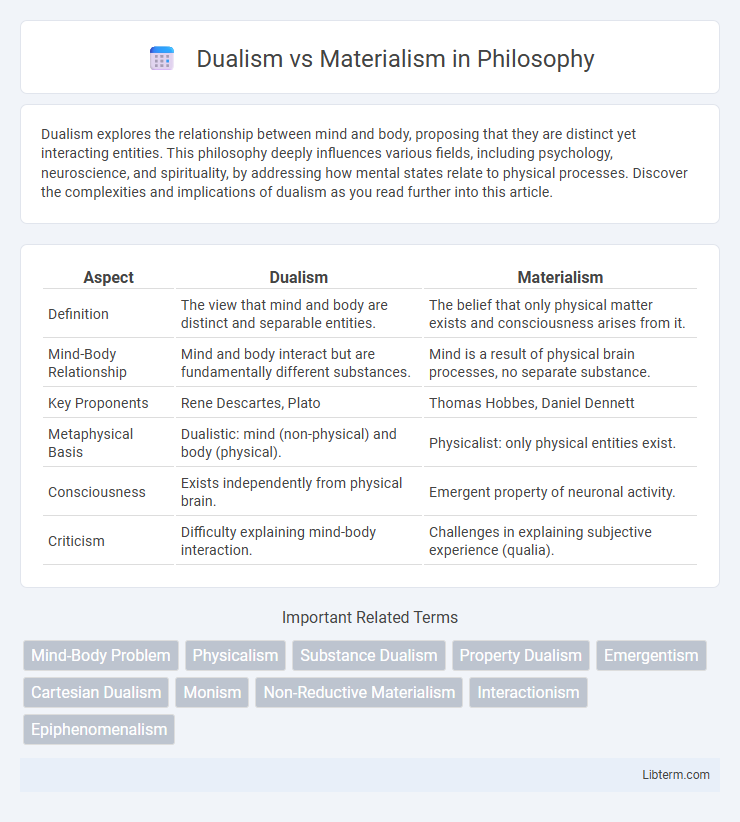 Materialism vs Dualism in Philosophy - What is The Difference?