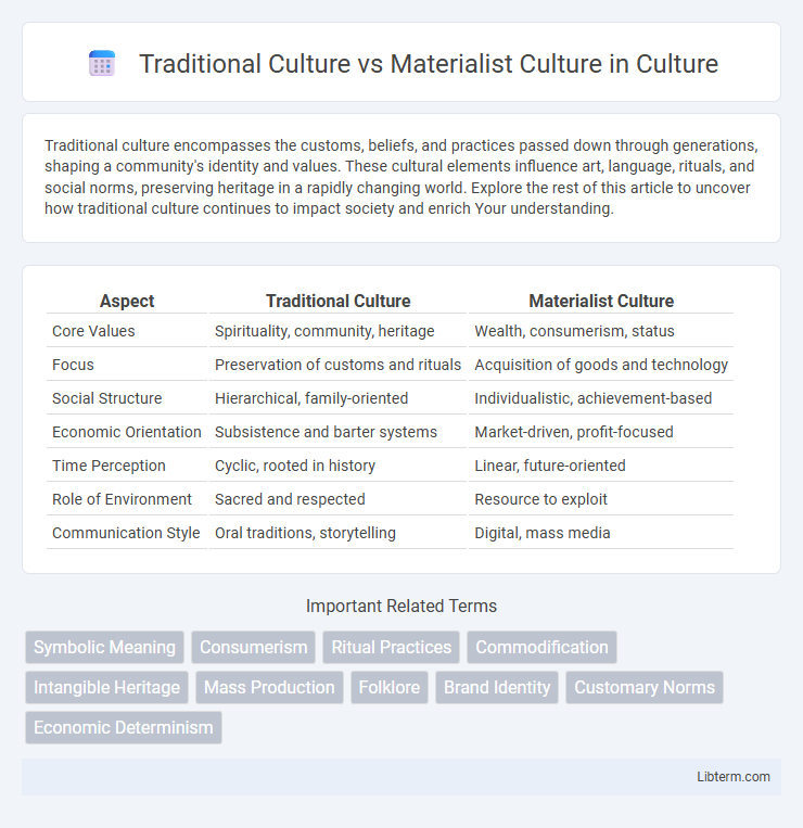 Materialist Culture vs Traditional Culture in Culture - What is The Difference?
