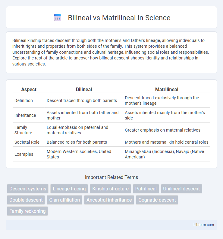 Matrilineal vs Bilineal in Science - What is The Difference?