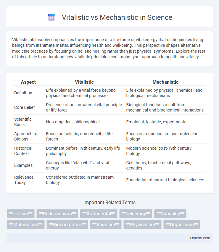 Mechanistic vs Vitalistic in Science - What is The Difference?