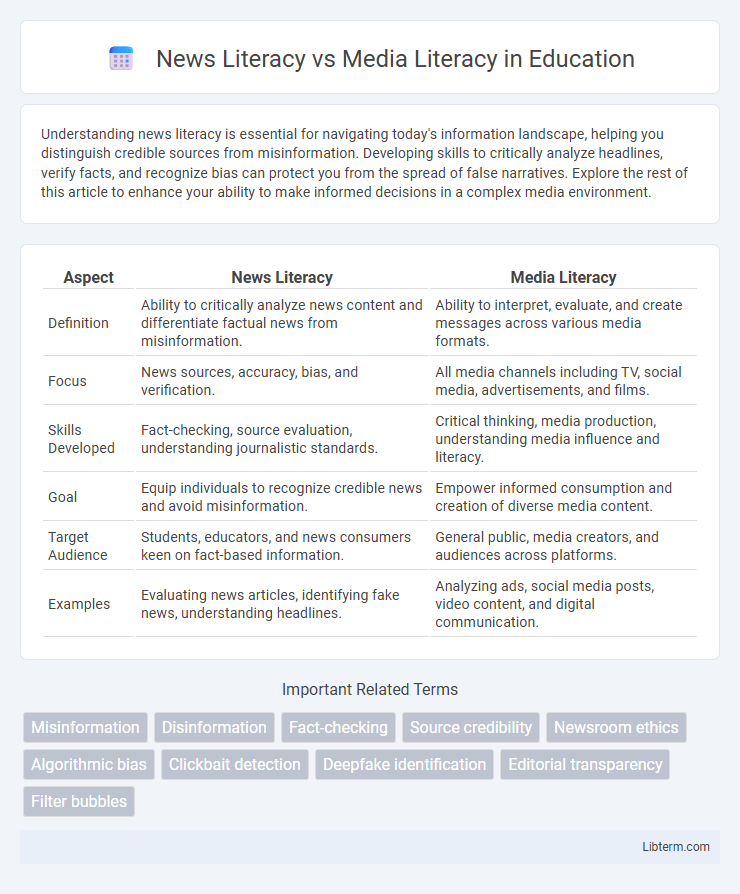 Media Literacy vs News Literacy in Education - What is The Difference?