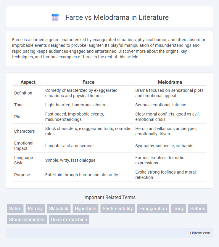 Melodrama vs Farce in Literature - What is The Difference?