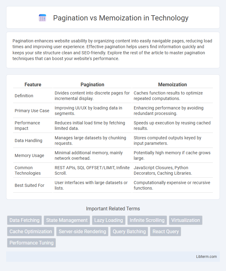 Memoization vs Pagination in Technology - What is The Difference?