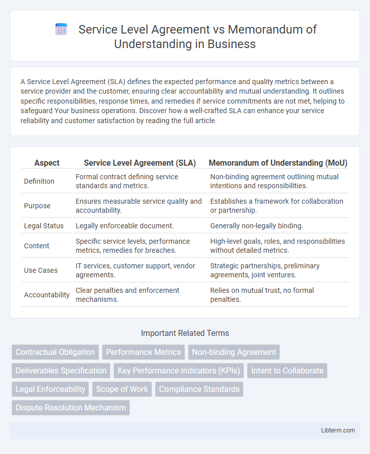 Memorandum of Understanding vs Service Level Agreement in Business - What is The Difference?