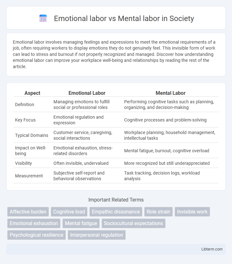 Mental labor vs Emotional labor in Society - What is The Difference?