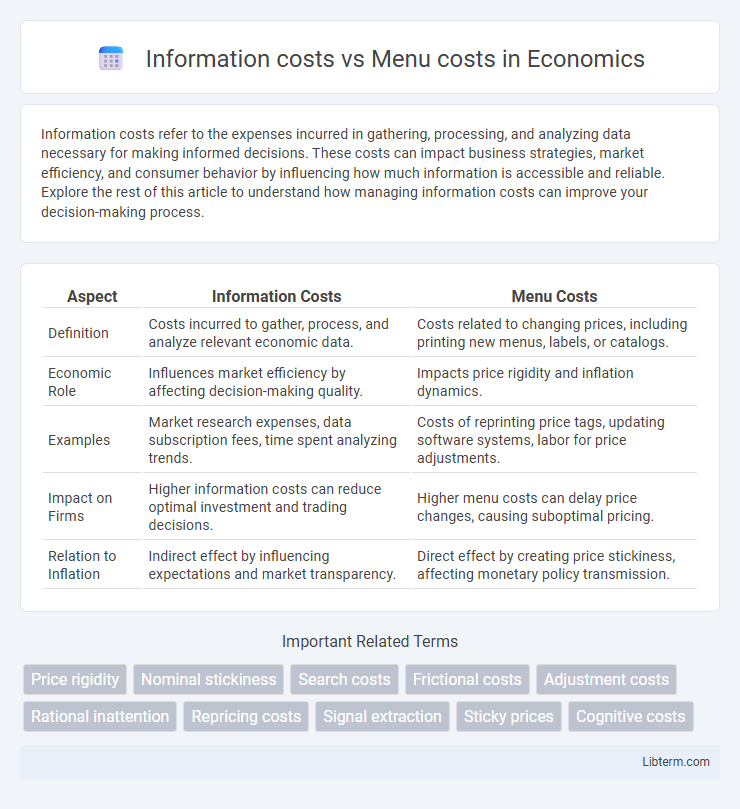 Menu costs vs Information costs in Economics - What is The Difference?