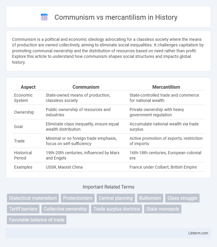 mercantilism vs Communism in History - What is The Difference?