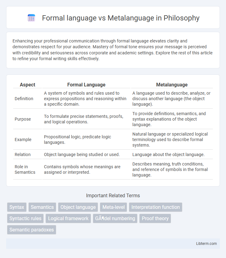 Metalanguage vs Formal language in Philosophy - What is The Difference?