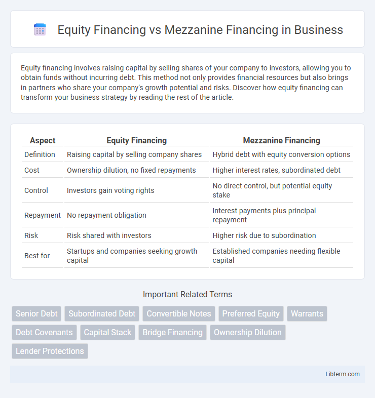 Mezzanine Financing vs Equity Financing in Business - What is The Difference?
