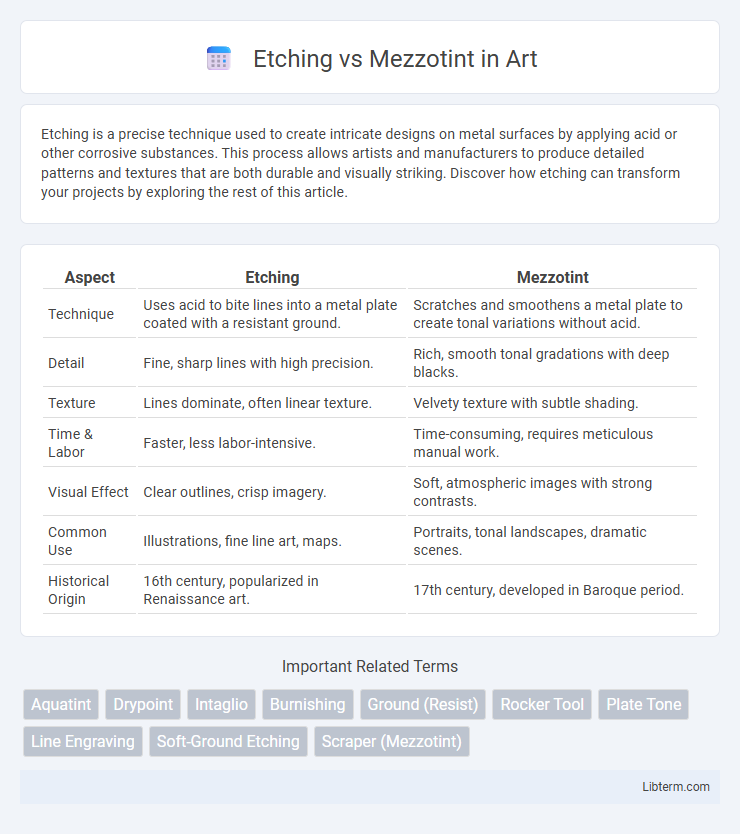 Mezzotint vs Etching in Art - What is The Difference?