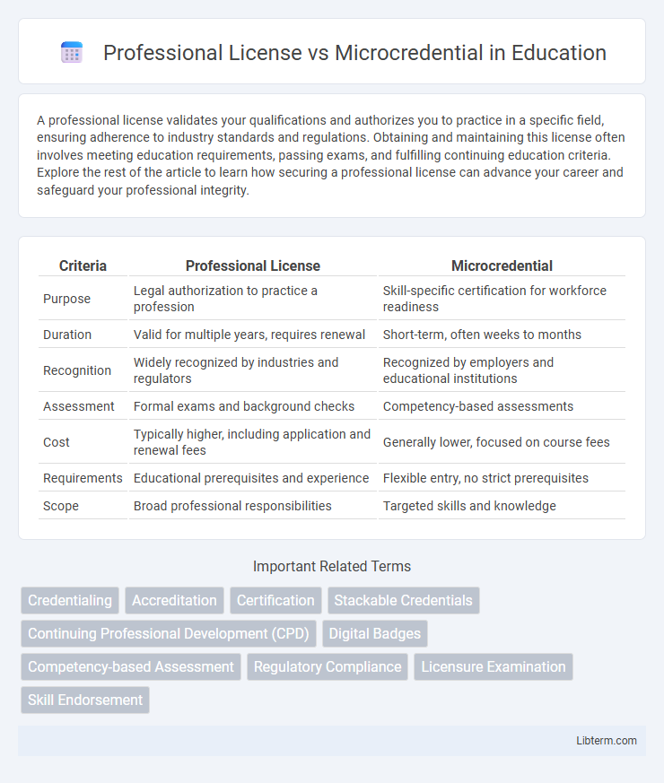 Microcredential vs Professional License in Education - What is The Difference?