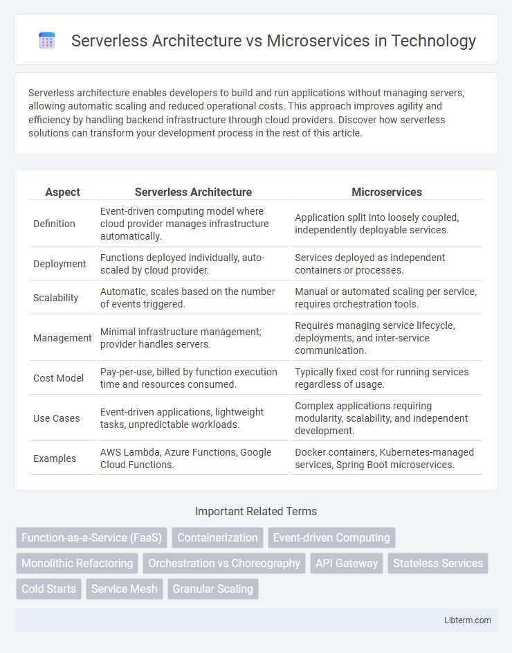 Microservices vs Serverless Architecture in Technology - What is The Difference?