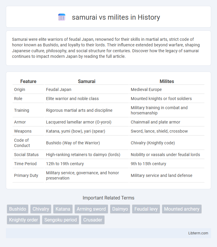 milites vs samurai in History - What is The Difference?