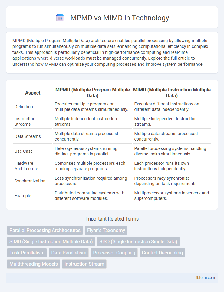 MIMD vs MPMD in Technology - What is The Difference?