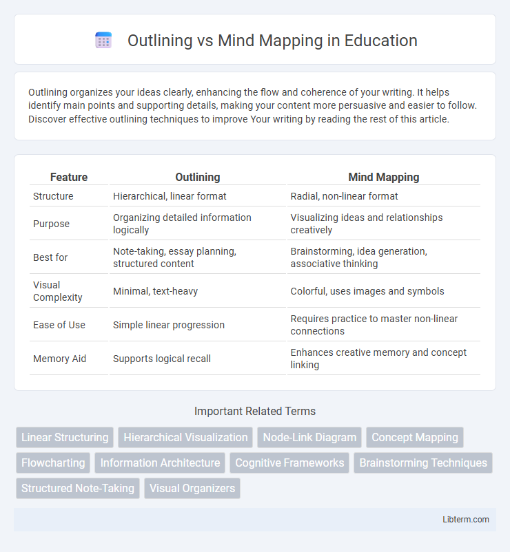 Mind Mapping vs Outlining in Education - What is The Difference?