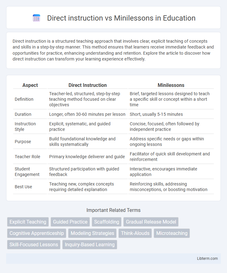 Minilessons vs Direct instruction in Education - What is The Difference?