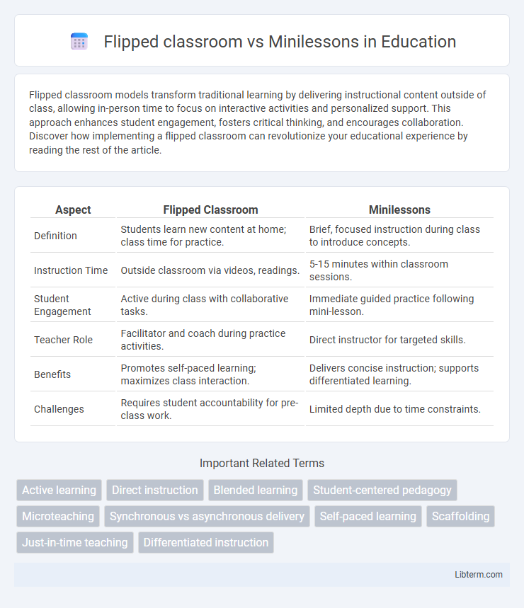 Minilessons vs Flipped classroom in Education - What is The Difference?