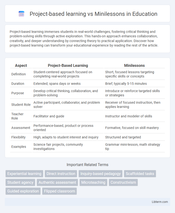 Minilessons vs Project-based learning in Education - What is The Difference?