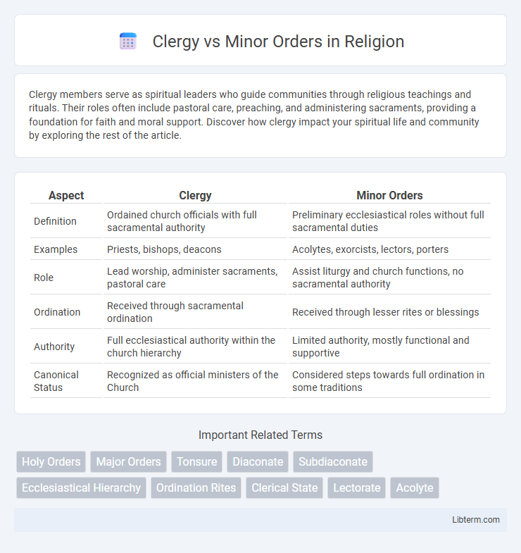 Minor Orders vs Clergy in Religion - What is The Difference?
