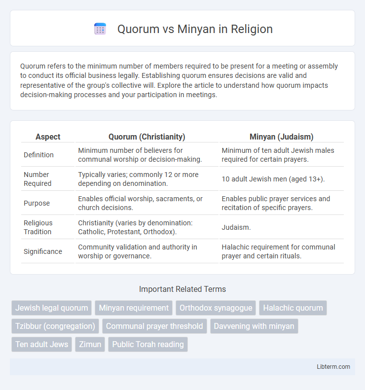 Minyan vs Quorum in Religion - What is The Difference?