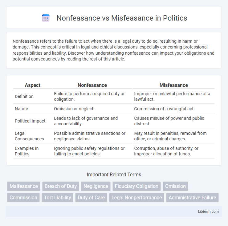 Misfeasance vs Nonfeasance in Politics - What is The Difference?