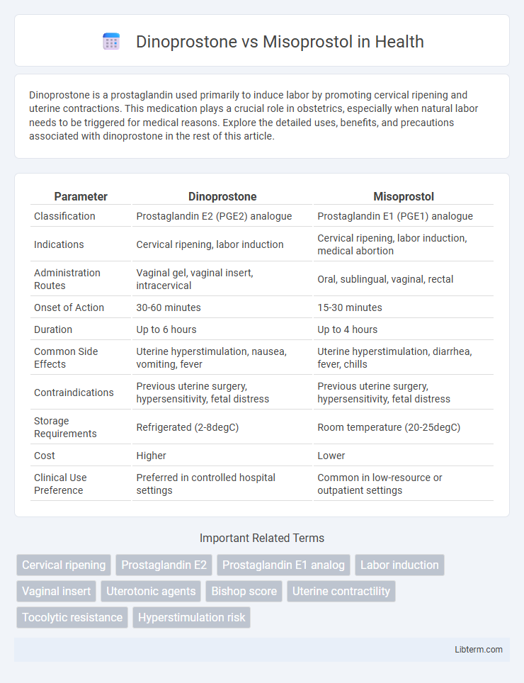 Misoprostol vs Dinoprostone in Health - What is The Difference?