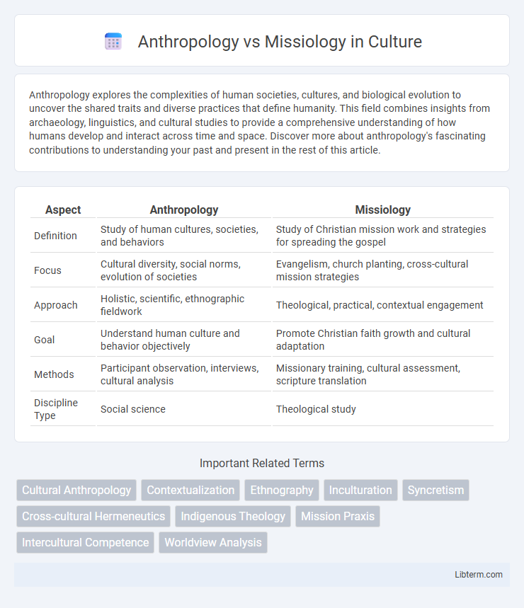 Missiology vs Anthropology in Culture - What is The Difference?