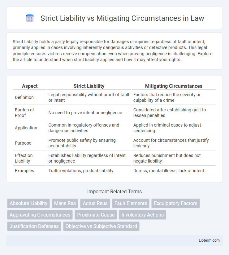 Mitigating Circumstances vs Strict Liability in Law - What is The Difference?