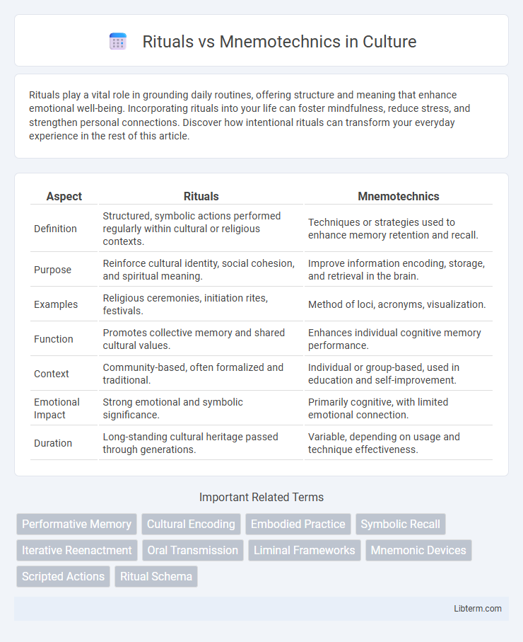 Mnemotechnics vs Rituals in Culture - What is The Difference?