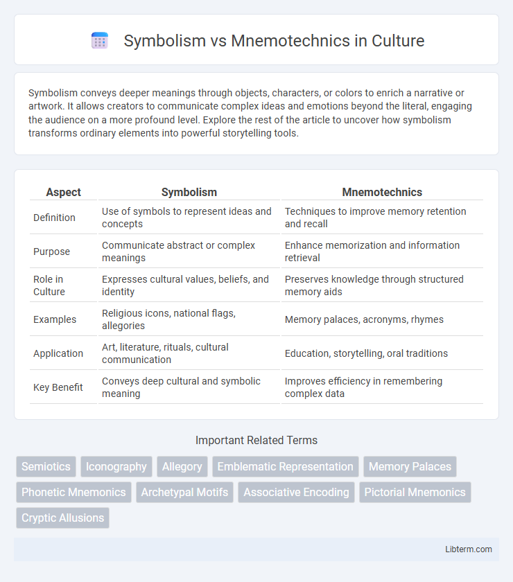 Mnemotechnics vs Symbolism in Culture - What is The Difference?