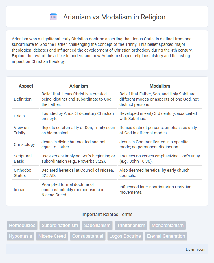 Modalism vs Arianism in Religion - What is The Difference?