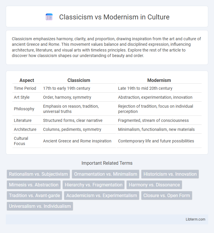 Modernism vs Classicism in Culture - What is The Difference?