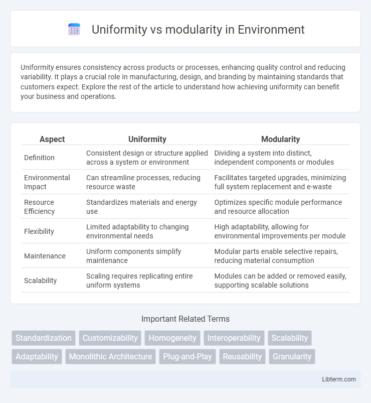 modularity vs Uniformity in Environment - What is The Difference?