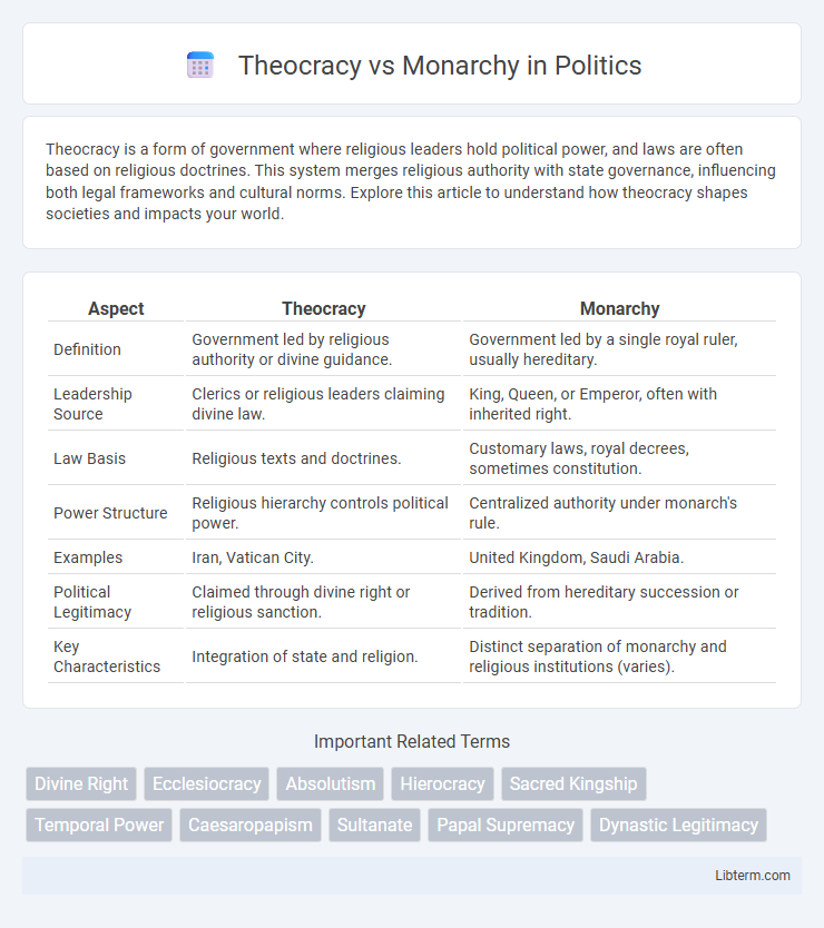 Monarchy vs Theocracy in Politics - What is The Difference?