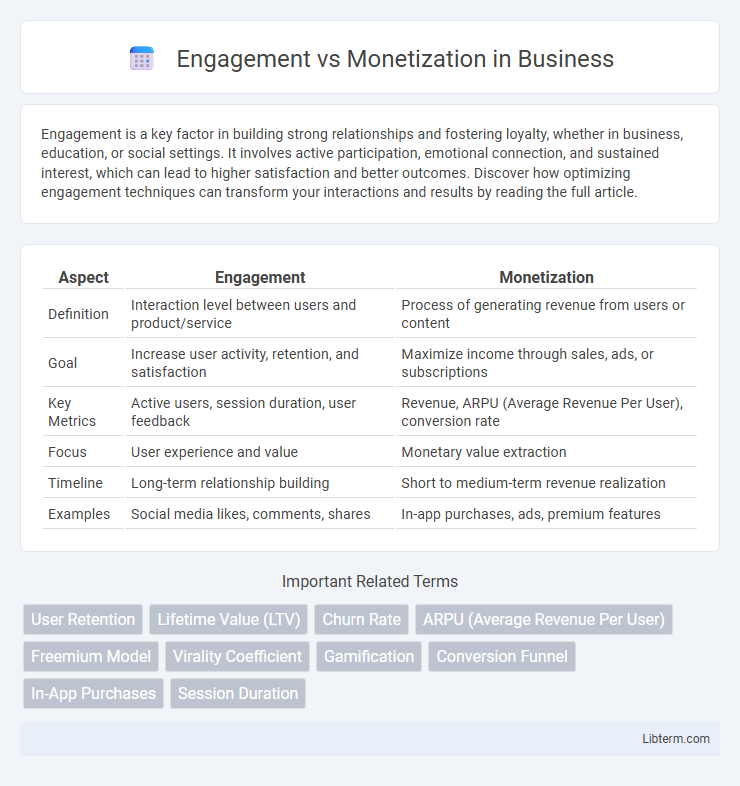 Monetization vs Engagement in Business - What is The Difference?