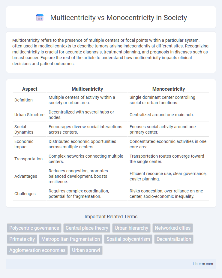 Monocentricity vs Multicentricity in Society - What is The Difference?