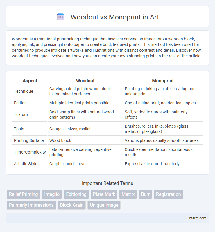 Monoprint vs Woodcut in Art - What is The Difference?