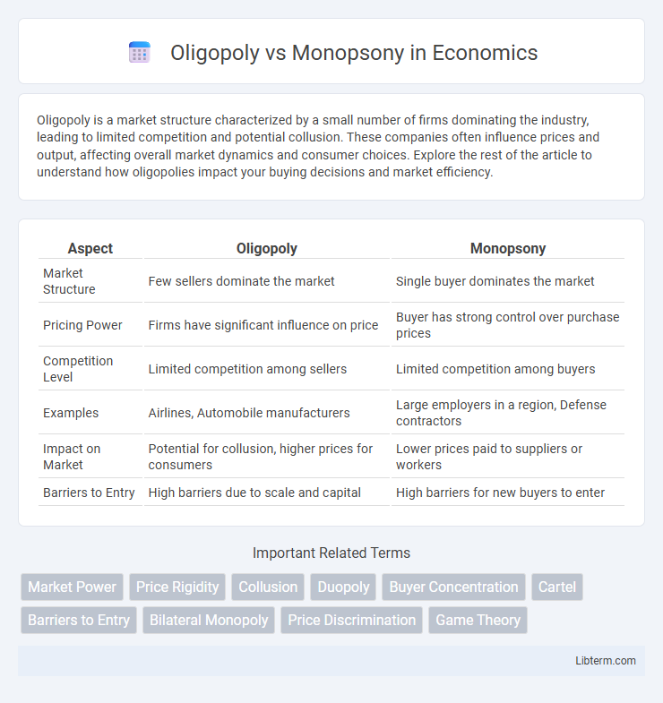 Monopsony vs Oligopoly in Economics - What is The Difference?