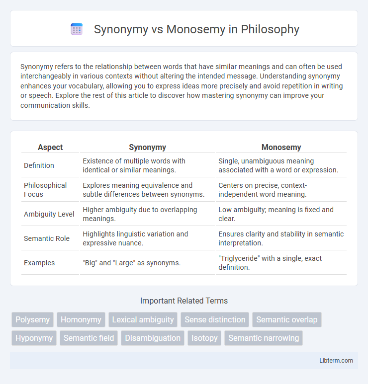 Monosemy vs Synonymy in Philosophy - What is The Difference?