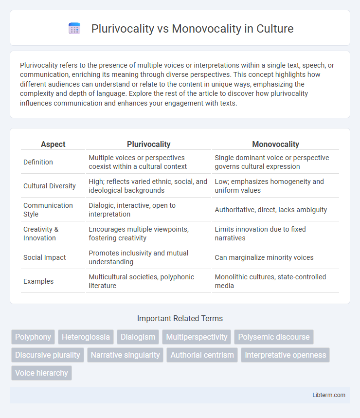 Monovocality vs Plurivocality in Culture - What is The Difference?
