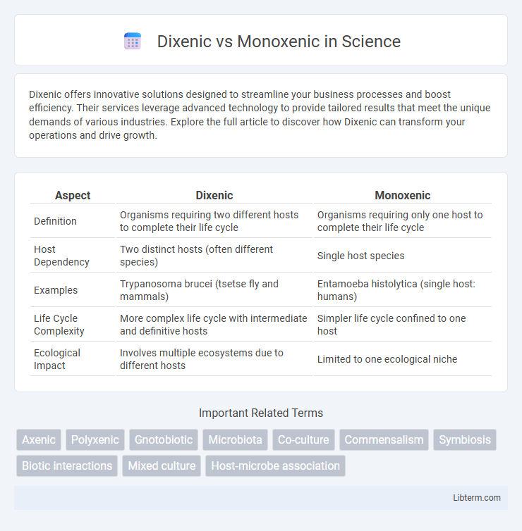 Monoxenic vs Dixenic in Science - What is The Difference?