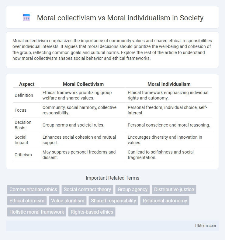 Moral individualism vs Moral collectivism in Society - What is The Difference?