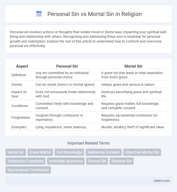 Mortal Sin vs Personal Sin in Religion - What is The Difference?