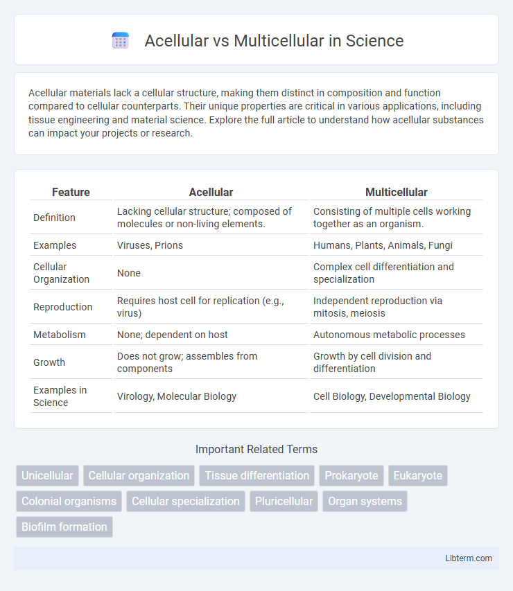 Multicellular vs Acellular in Science - What is The Difference?
